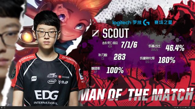 尤其是在欧 尤其是在欧